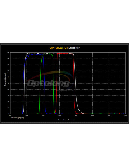 Filtru iOptron l-rgb 1.25"